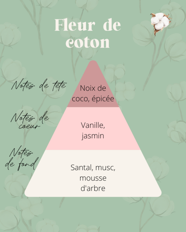 Bougie fleurie Fleur de coton – Image 3