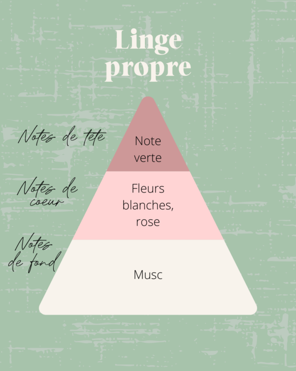 Bougie fleurie Linge propre – Image 3