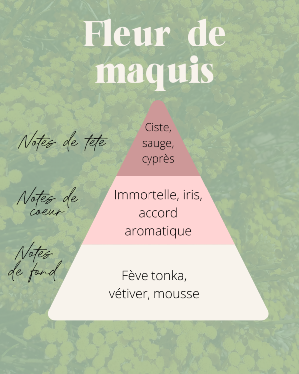 Bougie fleurie Fleur de maquis – Image 3