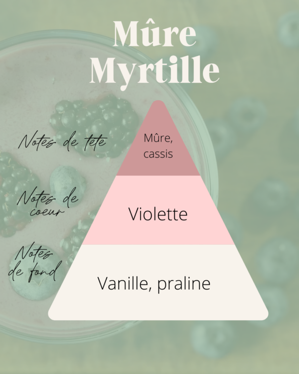 Bougie fleurie Mûre Myrtille – Image 3