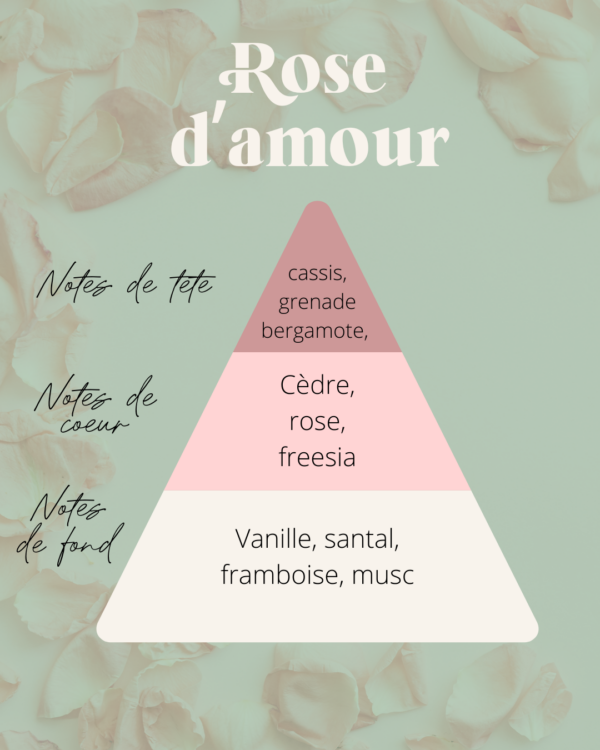 Bougie fleurie Rose d’amour – Image 3
