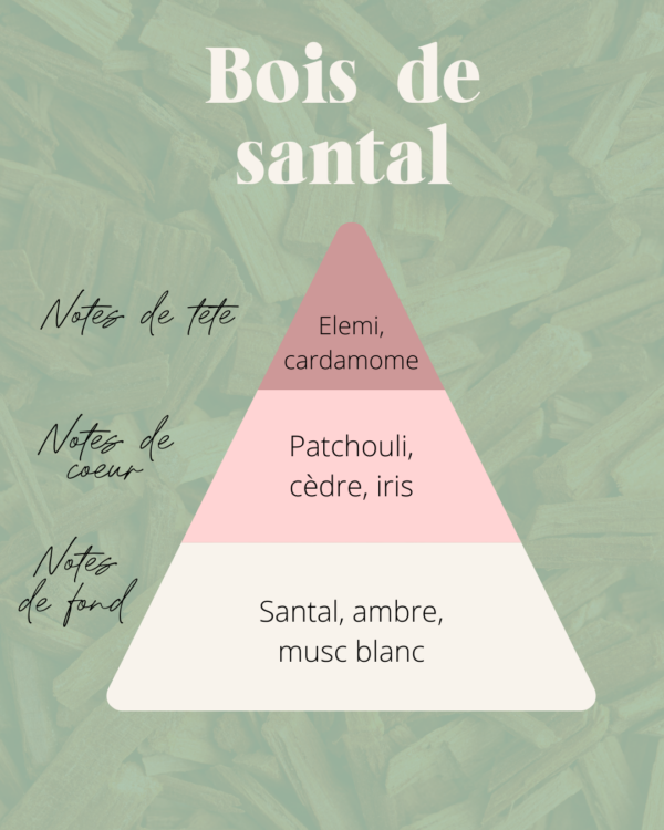 Bougie fleurie Bois de Santal – Image 3